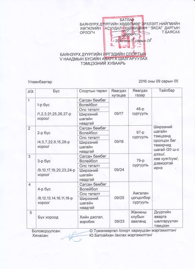 Иргэдийн бүсийн аварга шалгаруулах тэмцээн удахгүй эхэлнэ