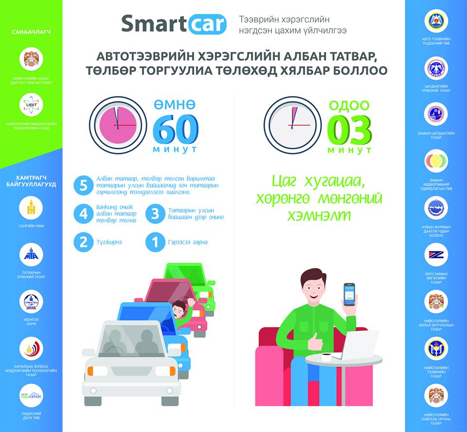 Тээврийн хэрэгслийн албан татвараа энэ сарын 25-ны дотор төлөхгүй бол торгуульна